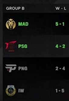 Ning在MAD比赛中赛况扑朔迷离,赛况扑朔迷离引发热议! Ning在MAD比赛中赛况扑朔迷离,赛况扑朔迷离引发热议!